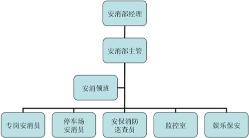 從國營七三三廠電子技工學校到現(xiàn)代酒店管理 時代變遷中的專業(yè)演進與人才重塑
